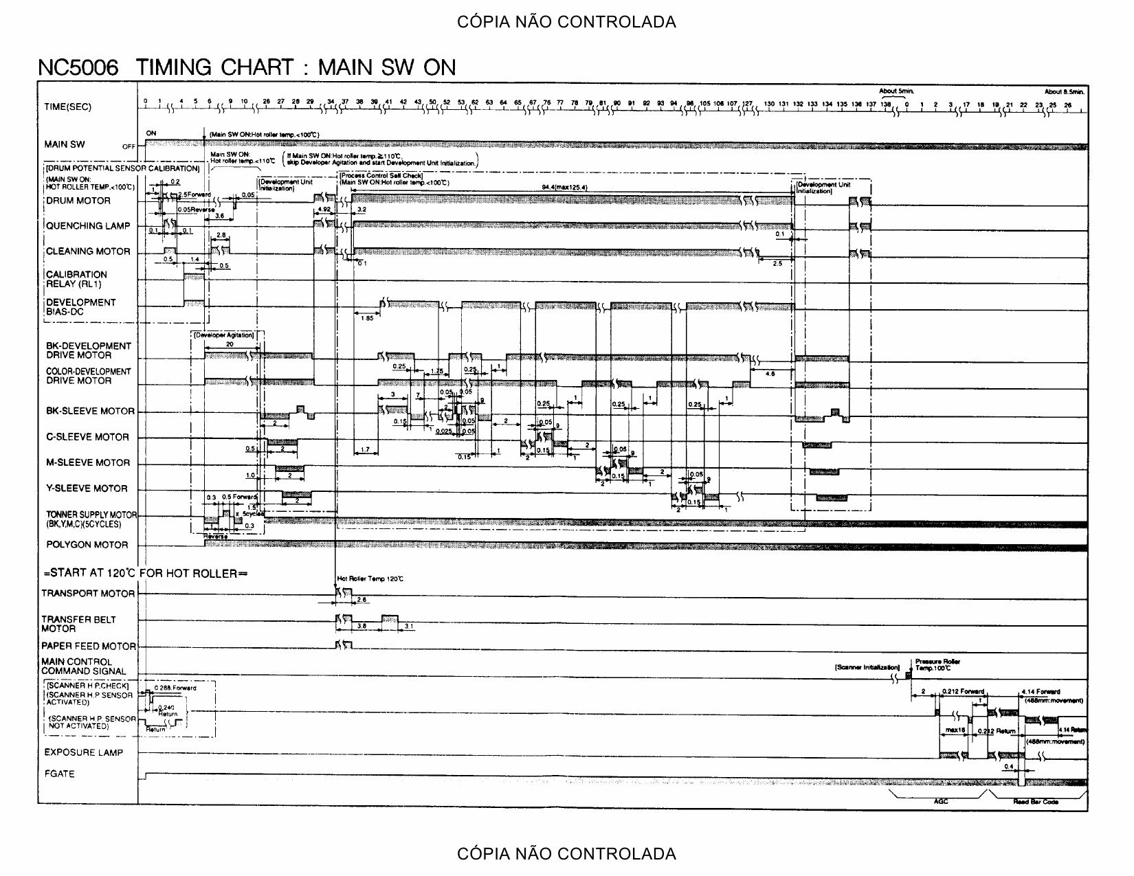 RICOH Aficio NC5006 A109 Circuit Diagram-5